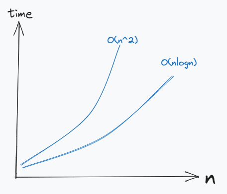 algorithm-analysis-quadratic-nlogn