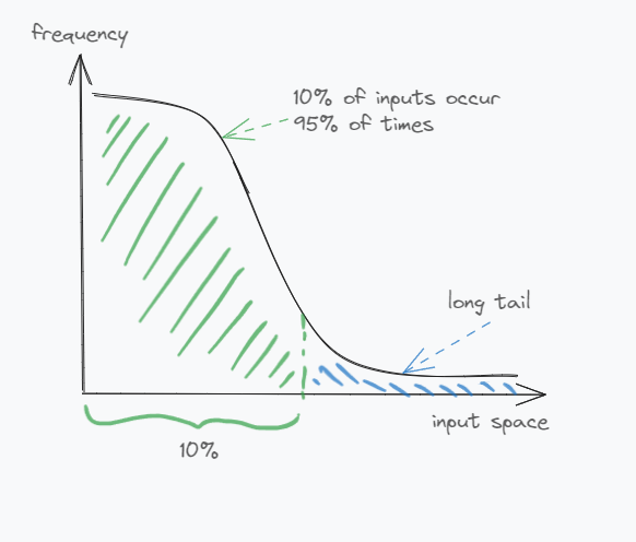 algorithmic-analysis-probabilistic-analysis